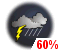 Chance of showers (60%)